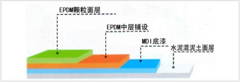 EPDM地垫