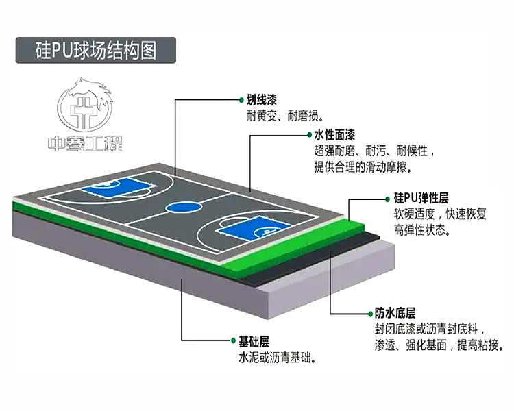 篮球场建设工程